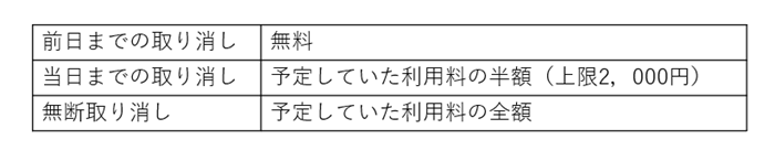 キャンセル料表